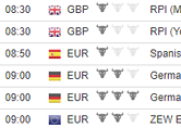 Economic Calendar