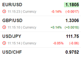 Live Currency Cross Rates