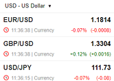 Single Currency Crosses