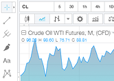 Technical Charts