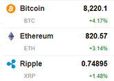 Top Cryptocurrencies