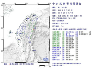 地牛翻身！花蓮近海地震規模5.4 最大震度4級全台有感