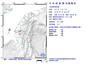 台南地牛再翻身！10:37發生3.4規模地震 氣象署：最大震度2級