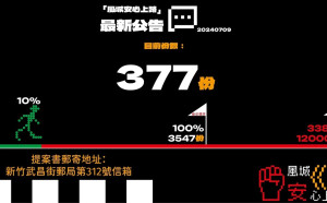 進度10%！「風城安心上路」罷免高虹安 已收377份連署書