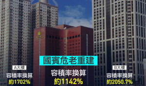 國賓改建案 高市府重申採全國一致標準檢核危老重建