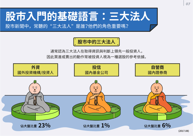 股市三大法人：外資、投信、自營商