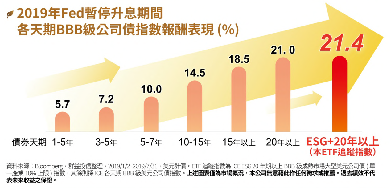 00937b  報酬