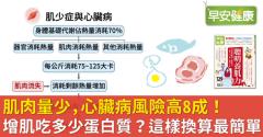 肌肉量少，心臟病風險高8成！增肌吃多少蛋白質？這樣換算最簡單