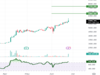 Technical Breakout Stocks: How to trade Amara Raja Batteries, Raymond and Exide Industries on Wednesday