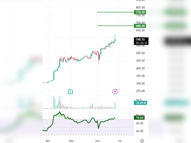 Exide Industries: CMP 590 | Target Rs 620