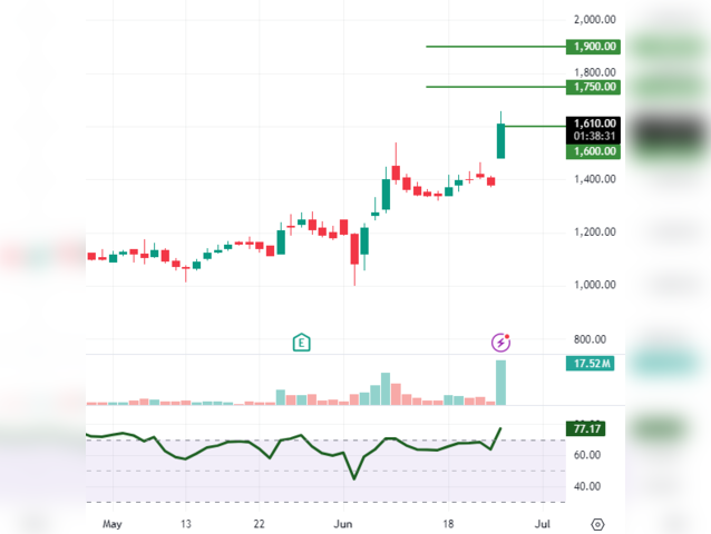 Amara Raja Batteries: CMP Rs 1,605 | Target Rs 1,750