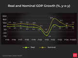 A look at India’s GDP growth rate before Sitharaman sets the ball rolling in Lok Sabha 1 80:Image