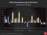 Will India’s robust manufacturing segment sway Sitharaman’s decisions? A look at PMI numbers 1 80:Image