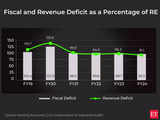 Will Sitharaman stick to fiscal prudence this time around? 1 80:Image