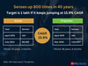 Sensex target is 1 lakh by December 2025 if bulls keep running at historical CAGR