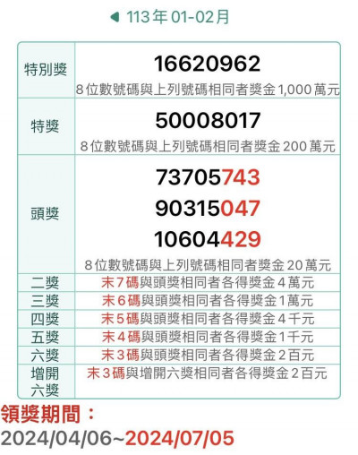 1-2月統一發票  千萬大獎12張、200萬特獎14張