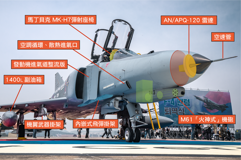 圖解軍武》超近距離大解析 越戰傳奇F-4戰機驚人細節一次看飽！