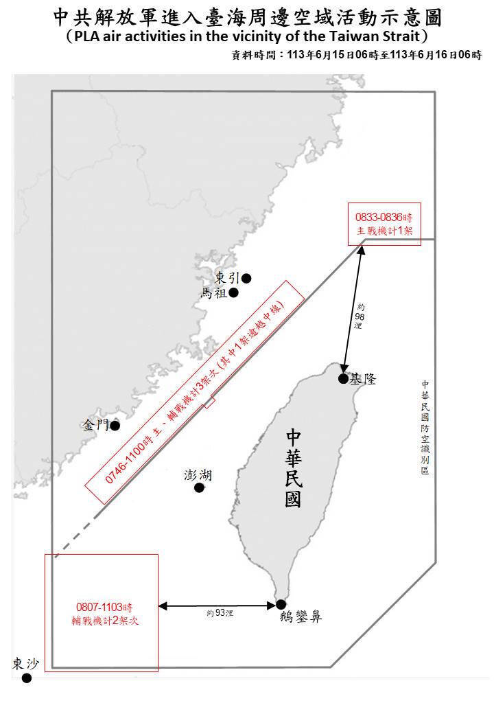 13共機艦擾台 4架次闖我北部、西南空域