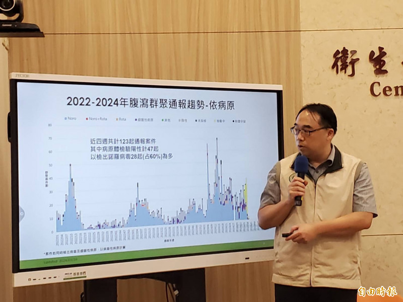 腹瀉求診創下5年新高 羅一鈞估未來一週上看15萬人次