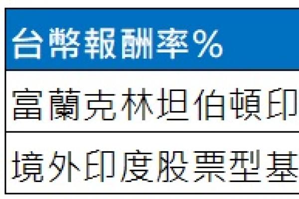 富蘭克林：高經濟成長轉化高企業獲利 新印度成長方程式