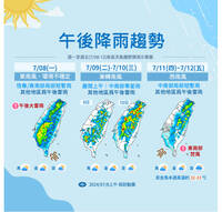 全台慎防午後雷陣雨 氣象署：各地都有機會下冰雹