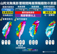 南部注意！中颱山陀兒路徑再西修 「這天」北轉小心暴雨