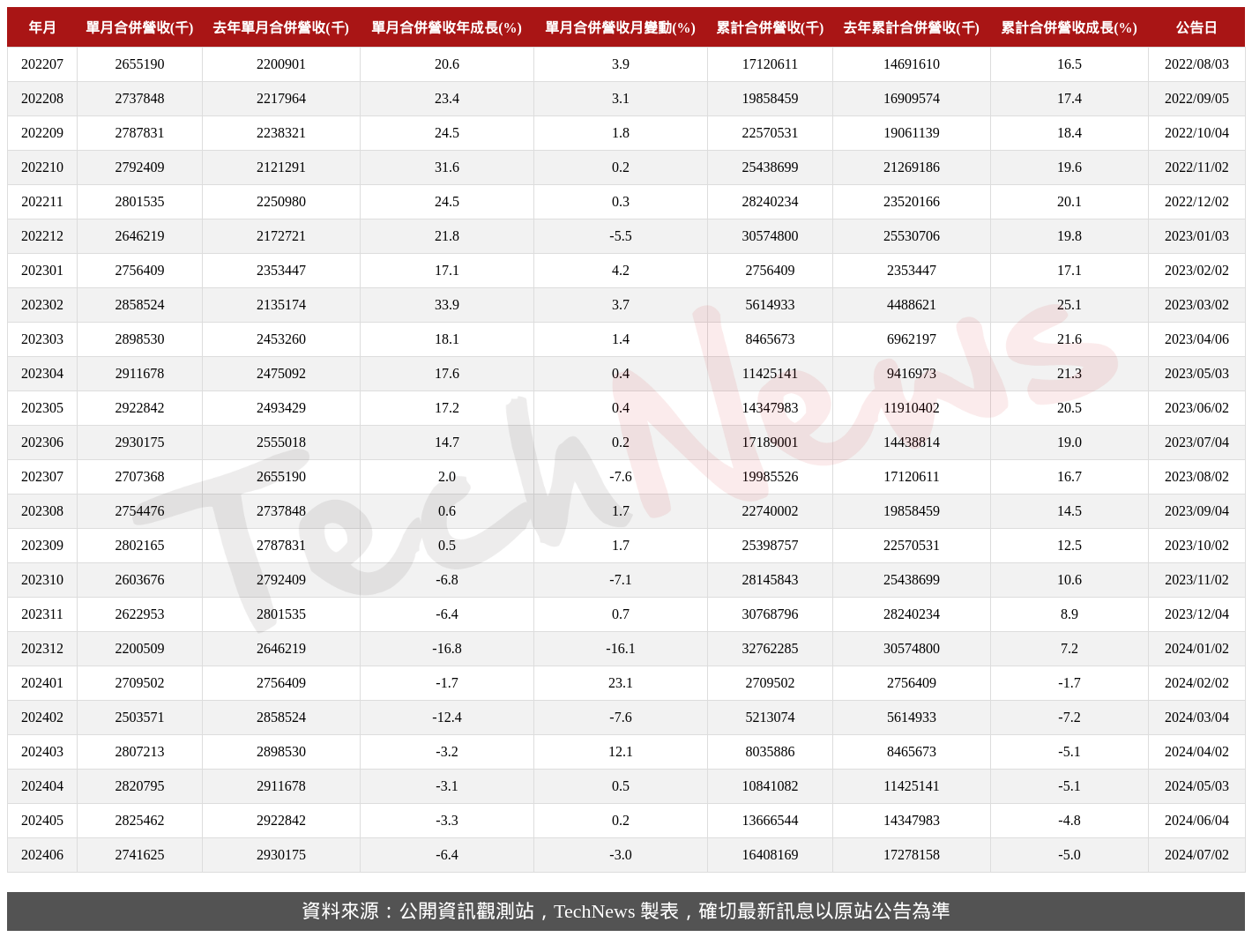 TechNews_SINBON_3023_202406_table.png