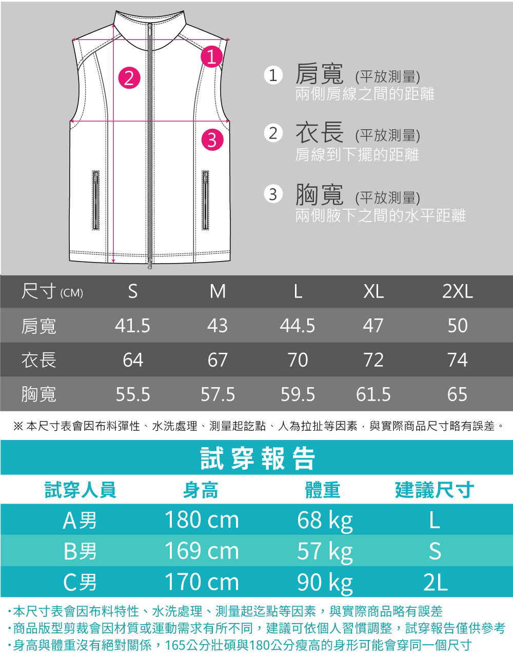 本尺寸表會因布料彈性、水洗處理、測量起訖點、人為拉扯等因素,與實際商品尺寸略有誤差。