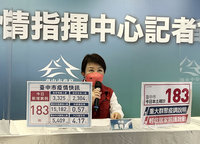 台中新增183例確診 阿妹演唱會市民染疫已39例