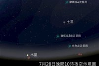 7月天象精彩  2022最大最後超級滿月7/14現身