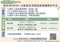 新北：COVID-19仍在高原期 脆弱族群應接種疫苗