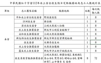 新北17處有救生員水域公開 紅十字會教溺水救人5招