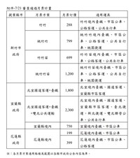 桃竹竹苗、宜蘭及花蓮9種月票通過 預估10月上路