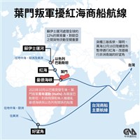 葉門叛軍威脅紅海 國際運價指數本週漲14.76%