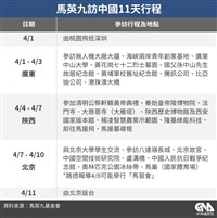 馬英九4/1訪陸 陸學者：清明前後到訪別有意義