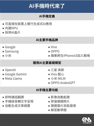 一文看懂AI手機 不只通話翻譯、樣樣比你更聰明