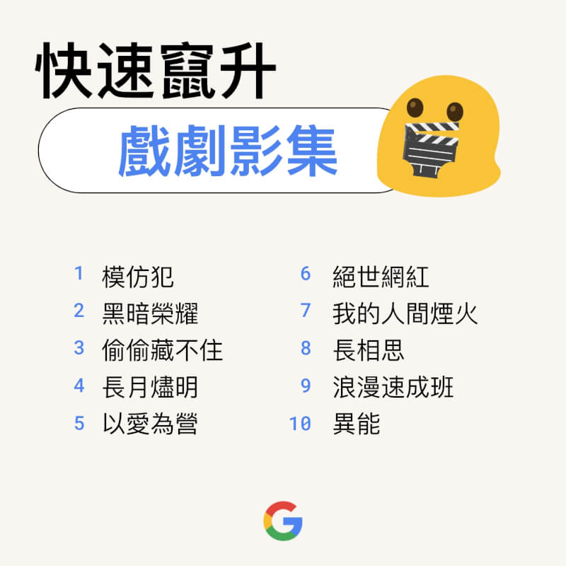 （圖取自Google台灣官方部落格網頁taiwan.googleblog.com）