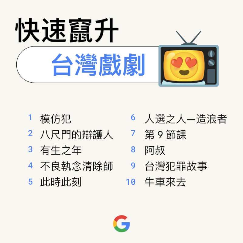 （圖取自Google台灣官方部落格網頁taiwan.googleblog.com）