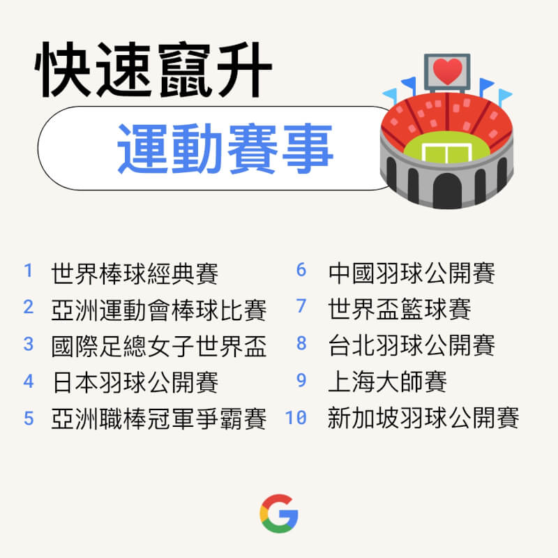 （圖取自Google台灣官方部落格網頁taiwan.googleblog.com）