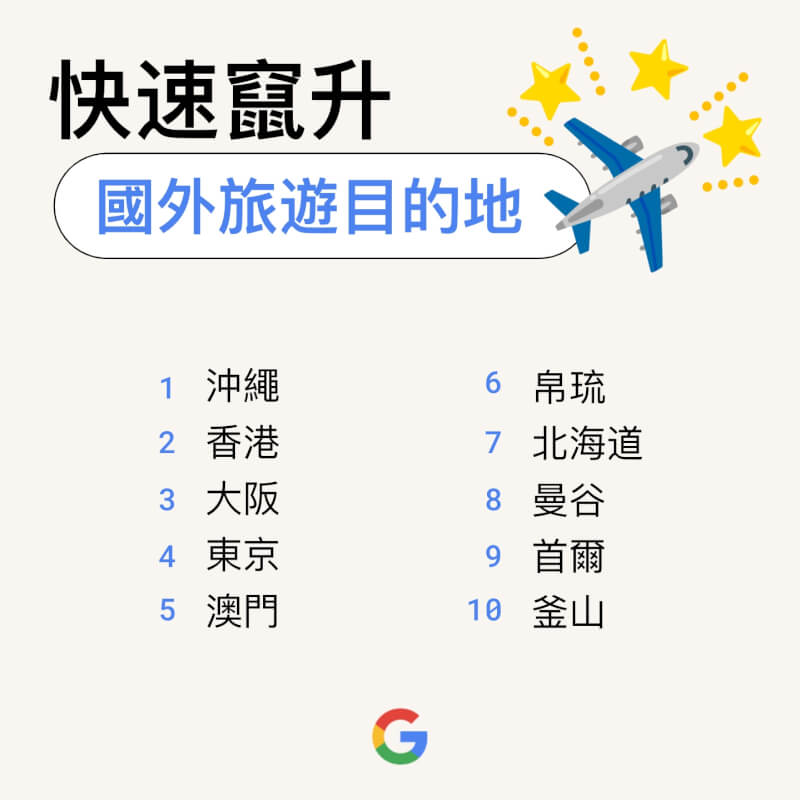 （圖取自Google台灣官方部落格網頁taiwan.googleblog.com）