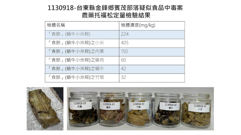 （食藥署提供）