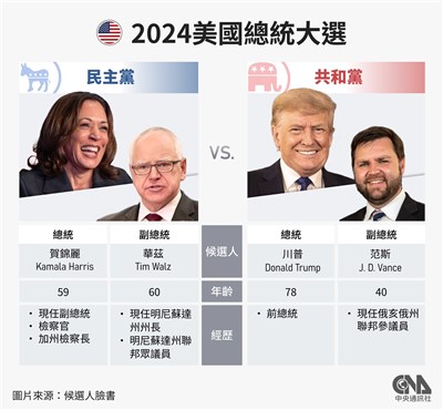 2024美國���選