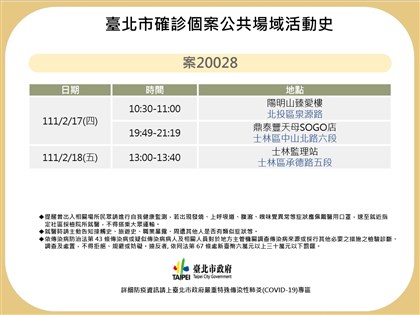 北投男入境一個月後才確診 曾至天母SOGO、陽明山臻愛樓