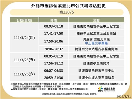 北市公布確診者足跡  含捷運、政大、星聚點復興館