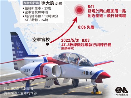 AT-3教練機失事 空軍：學官徐大鈞第二次單飛 墜毀前未呼叫異常[影]