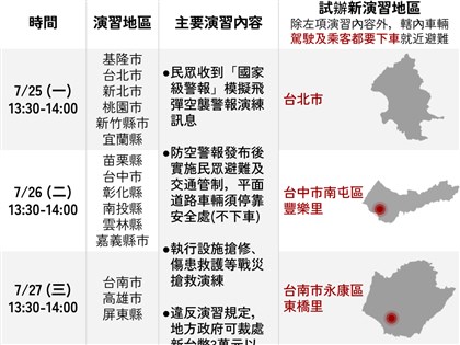 萬安演習25至28日分區實施 北中南3個里須離車疏散