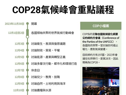 COP28將登場 5大看點報你知