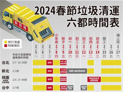 過年垃圾車哪幾天停收？何時恢復？六都清運時間表彙整