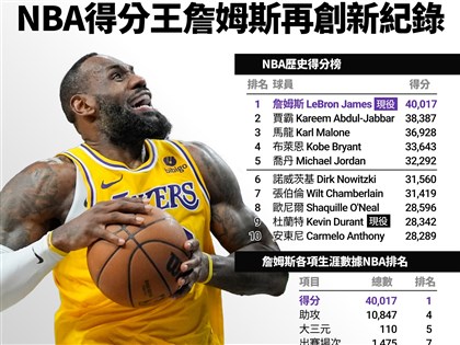 LeBron James「411」壯舉NBA史上第一人 下個目標父子同台