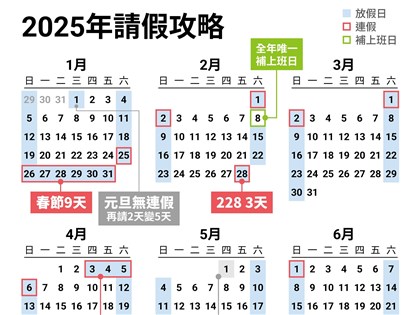 2025年行事曆出爐連假6個 春節9天、端午中秋各放3天